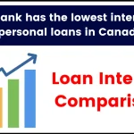 Which bank has the lowest interest rate on personal loans in Canada? Loan Interest Comparison